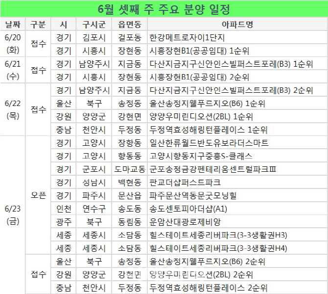 부동산 대책 앞두고…전국 5000가구 청약