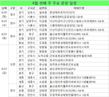부동산 대책 앞두고…전국 5000가구 청약