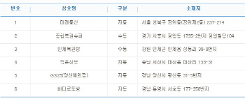 로또 759회 1등 30억 당첨 6명 중 4명 자동..배출점은?