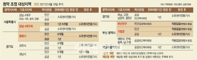 투기과열 막고 실수요 살리는 '핀셋규제'