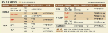 서울 전지역 아파트 분양권 입주때까지 못판다