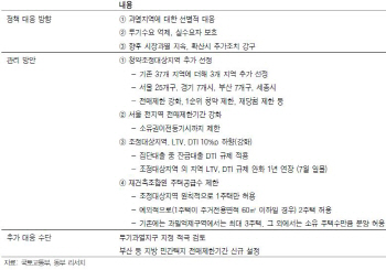 증권가 "6·19 부동산대책 영향 제한적…하반기 추가대책 주목"