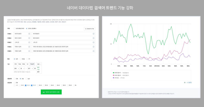 네이버 데이터랩, 더 정교해진 검색어 데이터 제공