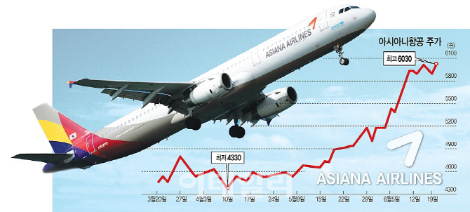 ③아시아나, 올들어 주가 40% 상승…전문가들 "더 오를 것"