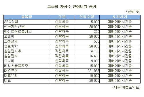 [표]대영포장 등 코스피 자사주 신청내역(23일)