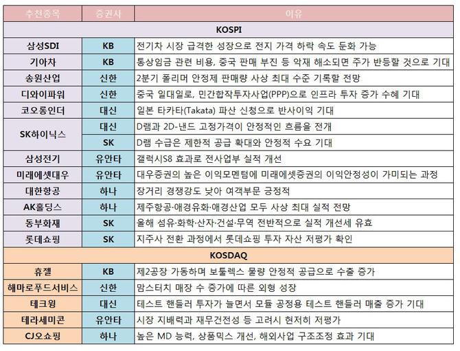 연중 최고가 종목 더 간다 &#160;