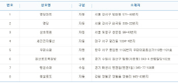 로또 760회 1등 23억 당첨 8명 중 6명 자동..배출점은?