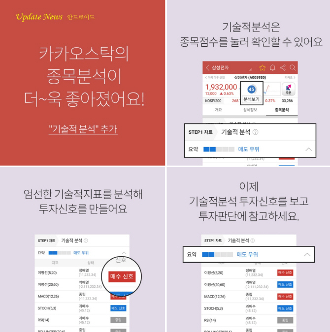 두나무 '카카오스탁', 매매타이밍 알려주는 '기술적분석' 오픈