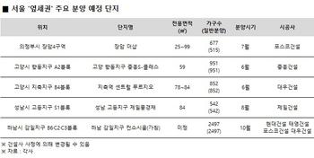 쾌적한 주거환경에 저렴한 분양가… '서울 생활권' 아파트 노려볼까 