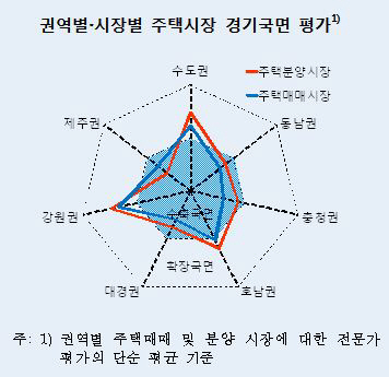 '달아오른' 서울 vs '냉기' 도는 제주·경북…오락가락 주택시장