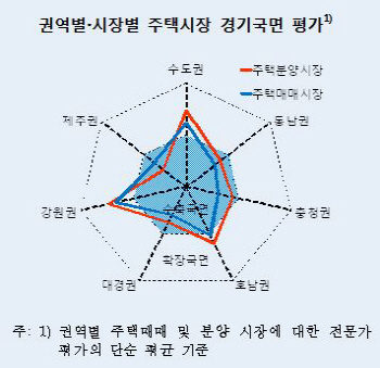 '달아오른' 서울 vs '냉기' 도는 제주·경북…오락가락 주택시장