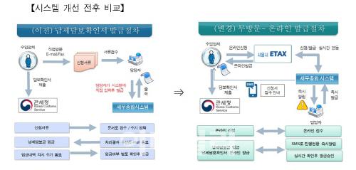 내달부터 담배소비세 신고·납부 쉬워진다