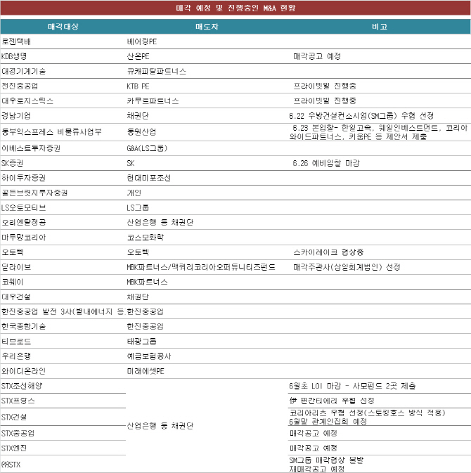 ⑥금호타이어 매각 여부 촉각..STX 계열사 속도전