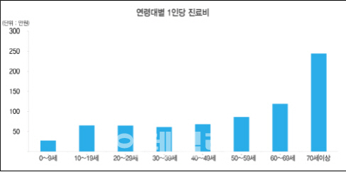 지난해 車보험 적용 환자 204만명…진료비 1조 6천억원