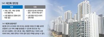 전매 제한에 양도세 부담도… '1+1 재건축' 큰 매력없네