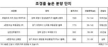 "단지 절반이 공원" 녹지비율 높은 공원형 아파트 인기