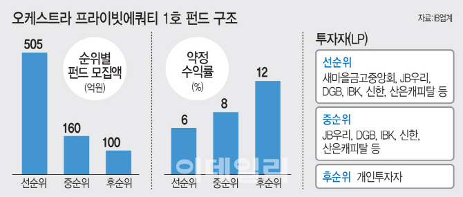 '마루망' 경영권 매각 30일 완료..새마을금고 등 출자자 대거 참여