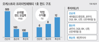 '마루망' 경영권 매각 30일 완료..새마을금고 등 출자자 대거 참여