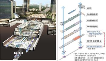 영동대로에 잠실야구장 30배 지하도시…지상엔 한국판 '타임스스퀘어'