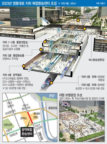 속도 내는 영동대로 복합개발…삼성·잠실동 주택시장 '훨훨'