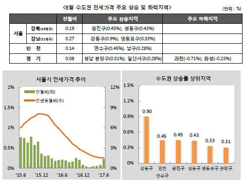 ②전셋값 안정세.. 재건축 이주 수요 변수&#160;