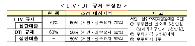 '6·19 대책'이후 달라진 청약 유의점은?