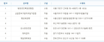 로또 761회 `24억` 1등 7명 중 4명 자동..배출점은?