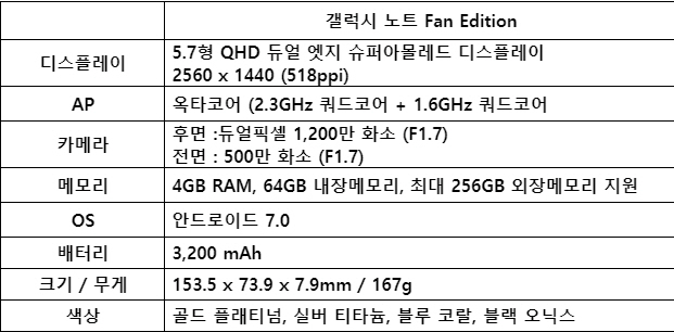 [표]'갤럭시노트7 리퍼폰' 갤럭시노트FE 주요 사양