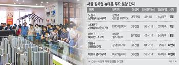 가재울·아현·상계…'귀하신 몸' 강북 뉴타운 연내 3500가구 분양 
