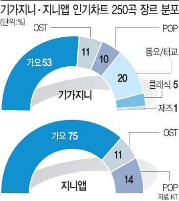 인공지능(AI) 스피커가 음악 듣는 습관도 바꿨다