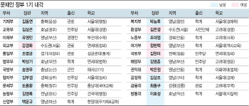 문재인 정부 1기 내각…'文사람들'로 채워 빠르게 간다