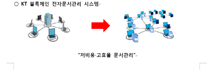 KT, 블록체인으로 금융권 전자문서관리..BC카드에 적용완료