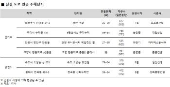 새 길 따라 집값 뛴다..신설 고속道 수혜단지 눈길