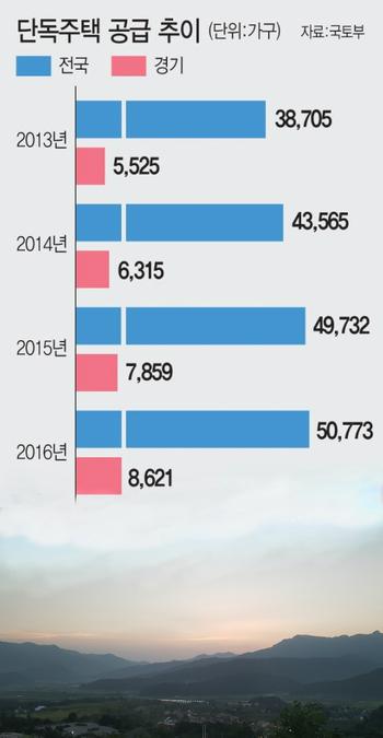 별안간 별장 稅폭탄..날아간 '4도3촌'&#160;