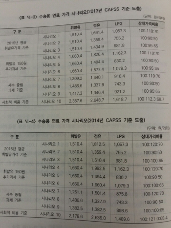 [표]10개 시나리오..경유값 최대 1400원 인상안 포함