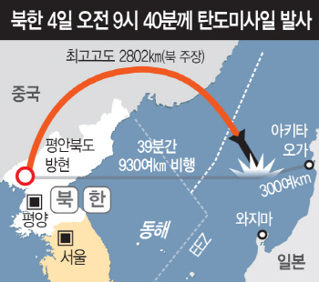 軍 "北 화성-14, ICBM급 평가…개발 성공 단정 어려워"(종합)