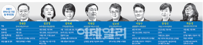 "서울 입주물량 적어 오름세 지속…금리인상 최대 변수"