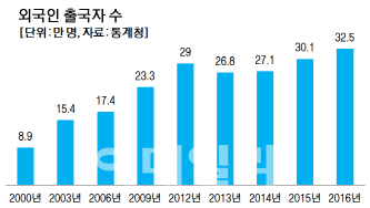 한국 오는 유학생 늘고, 외국 가는 유학생 줄었다(종합)