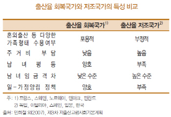 ④'출산율 회복' 유럽 보니…여성을 사회로