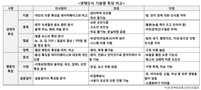 ②지문을 넘어 진화한다