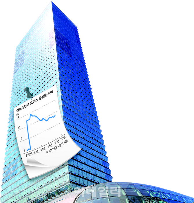 빈 사무실 느는데 또 공급..커지는 여의도 오피스 '공실 공포'