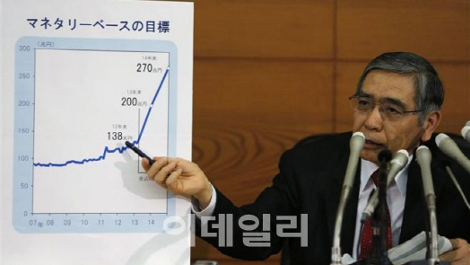 "금리상승 막아라"…일본銀, 5개월만에 무제한 고정금리 국채매입