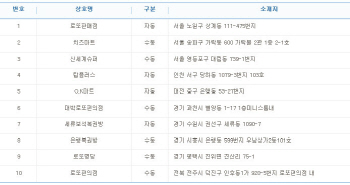 로또 762회 `16억` 1등 10명 중 4명 자동..배출점은?