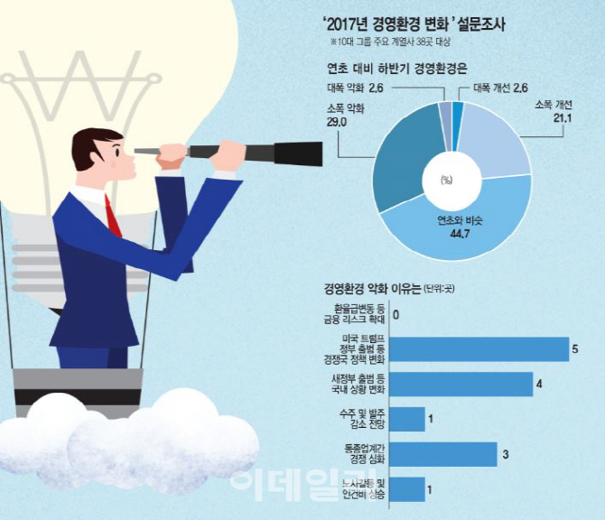 ⑤G2 공세에 하반기도 ‘살얼음판’