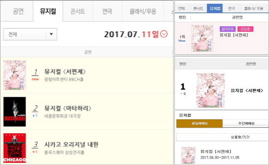 배우 박보검도 ‘서편제 앓이’…티켓오픈 예매랭킹 1위