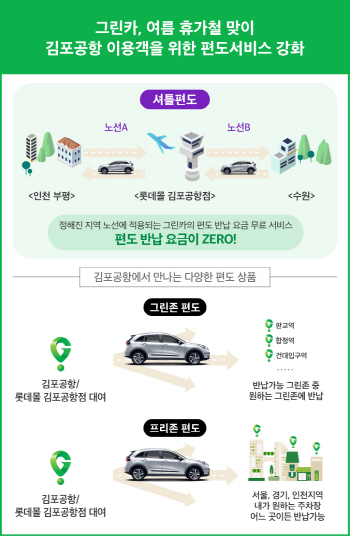 그린카, 김포공항점 일부지역 편도 반납 요금 무료