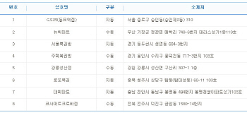 로또 763회 `21억` 1등 8명 중 4명 자동..배출점은?