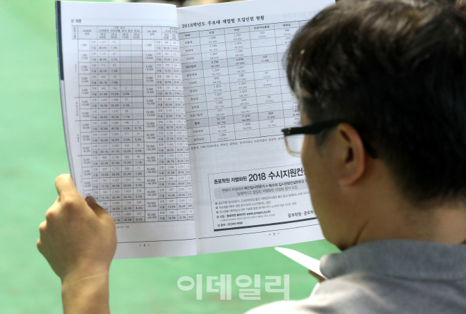 [포토]2018학년도 주요대 계열별 모집 현황은?