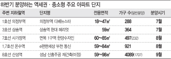 실수요 몰리는 역세권·중소형 단지…의정부·삼송역 분양 단지 ‘눈길’