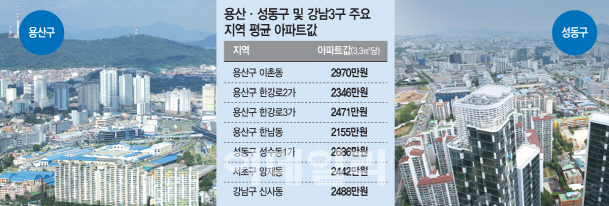 용산 이촌 vs 성동 뚝섬…강북 '최고 부촌' 자존심 경쟁